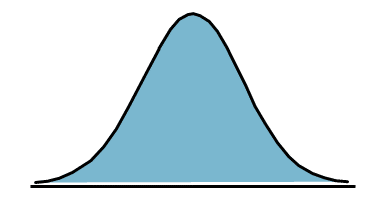 Design Input & Specs vs. Test & Measure Capability - Quality During Design