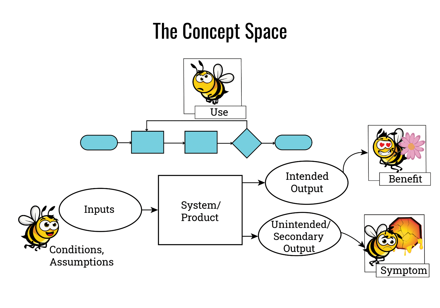 Systems Model for Customer Interface